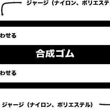 ウェットスーツ修理の注意点