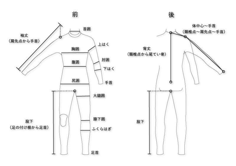 採寸箇所