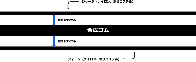 ウェットスーツ修理の注意点